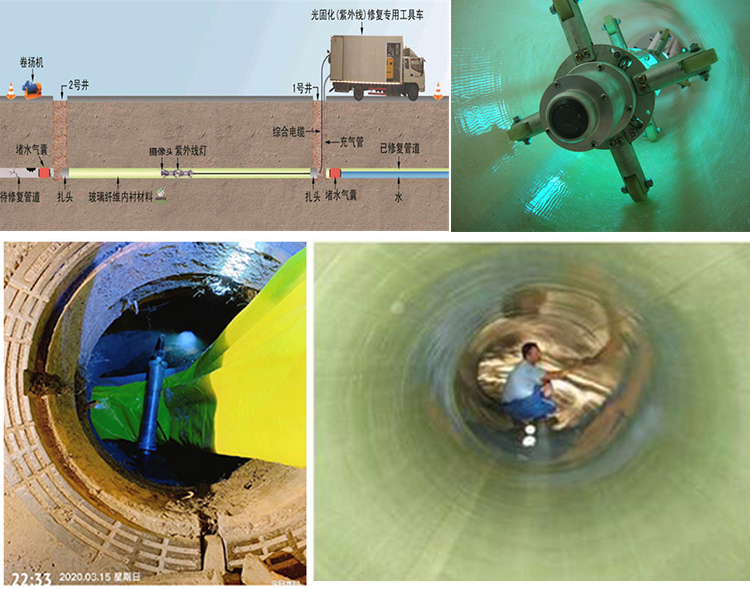港口镇UV-CIPP内衬修复