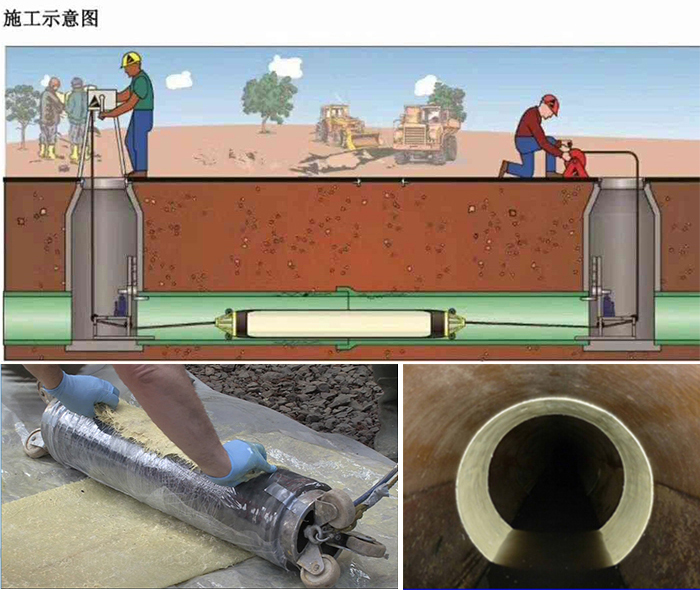 港口镇管道局部点状修复